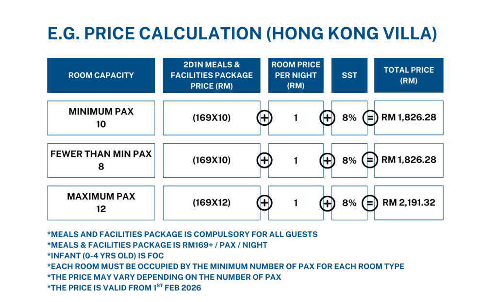 HONG KONG RM1 CALCULATION (1)