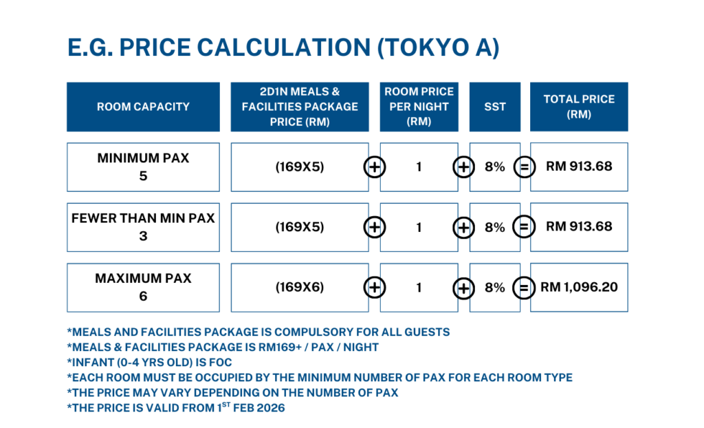 TOKYO A RM1 CALCULATION (1)